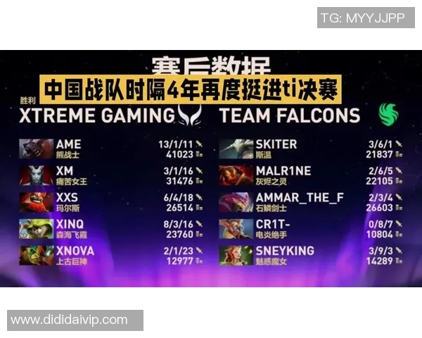 DOTA2最新状态排行榜揭晓V5战队强势登顶第二名引发关注