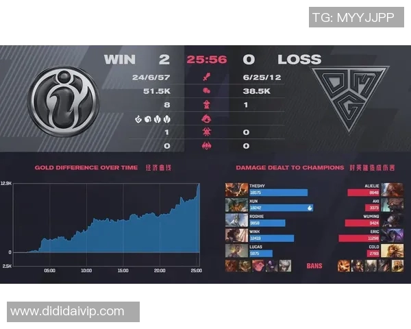 数据分析探讨IG战术表现及其对比赛结果的影响 数据分析探讨IG战术表现及其对比赛结果的影响