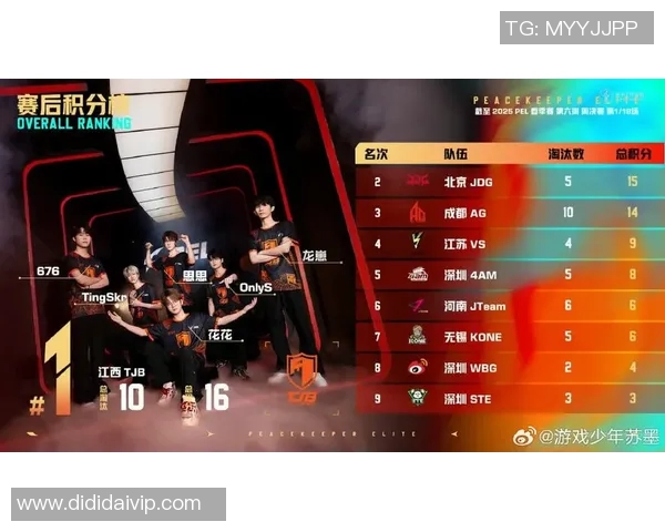 聚焦和平精英：探讨JDG战队选手的个人能力与团队协作之道