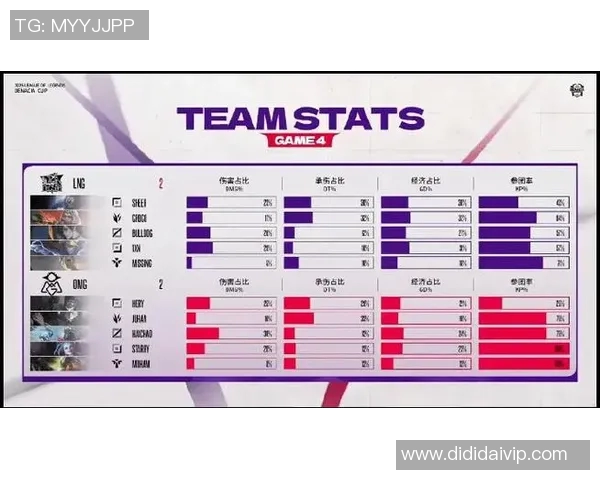 DOTA2意识排行榜最新公布LNG战队荣登第五名引发热议