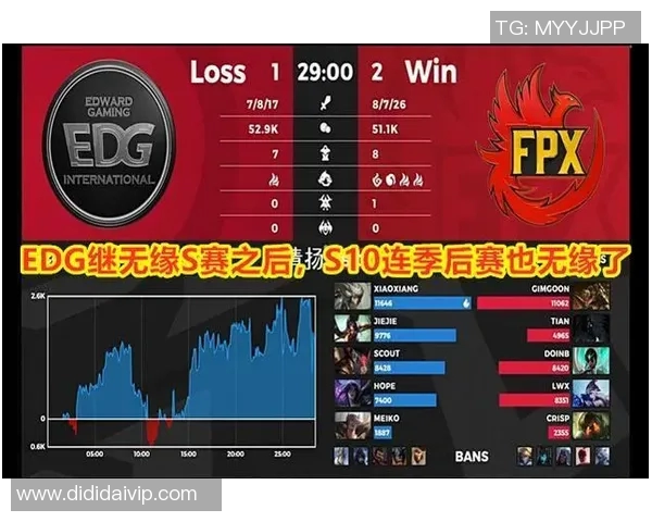 EDG战队整体压制策略解析与英雄联盟战术深度剖析